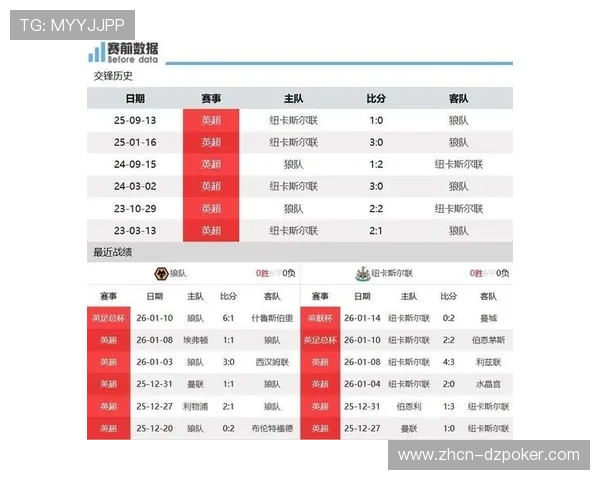 狼队0-0平纽卡，保级之路现曙光